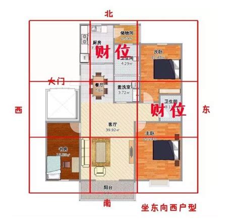 自己的財位|怎麼找到家中真正的財位、桃花位？命理大師6張圖讓你秒懂！